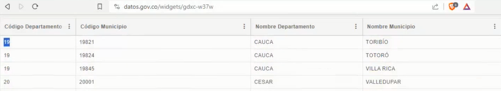 La imagen muestra la página donde se debe consultar los códigos de la ciudades, siendo código de departamento, código de municipio, nombre de departamento y de ciudad 