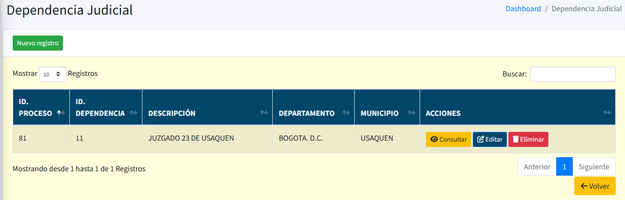 Captura de pantalla del formulario inicial con las dependencias del proceso